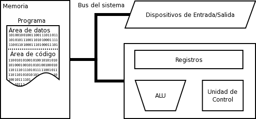 Computational diagram