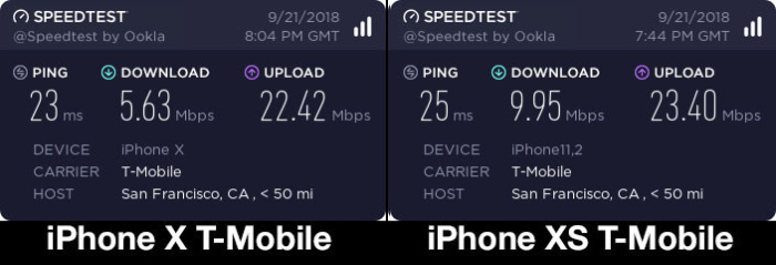 Comparison between iPhone X and iPhone XS network speeds