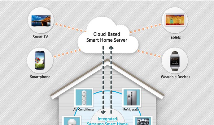CES 2014: Samsung promises home connectivity system with Smart Home