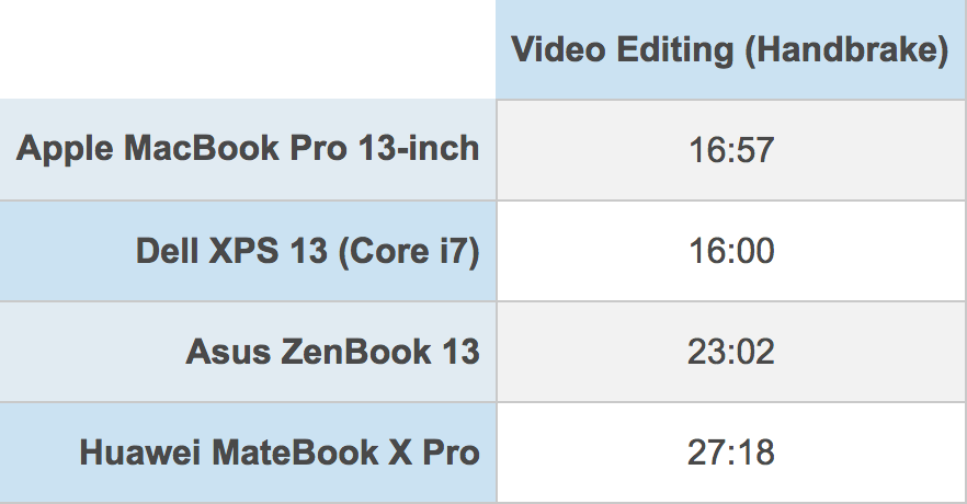 Video export with MacBook Pro