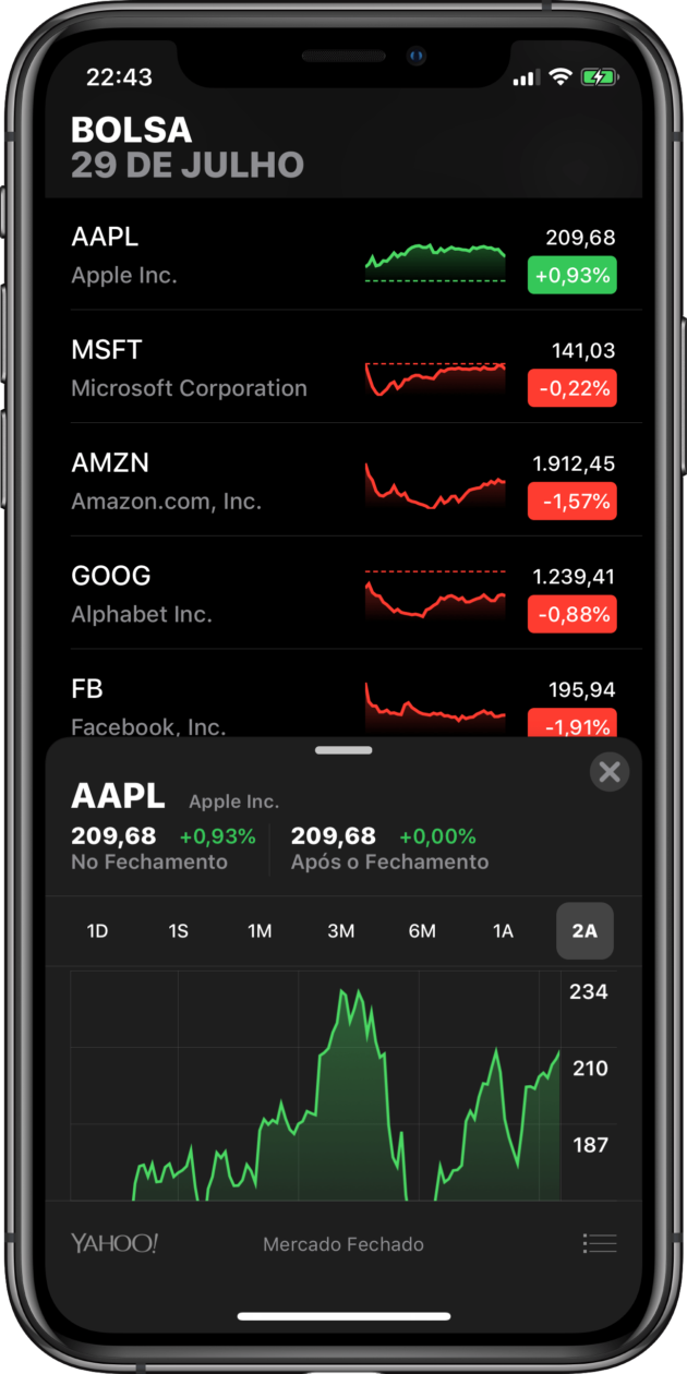 Apple back to Amazon and nearing $ 1 trillion in market value again