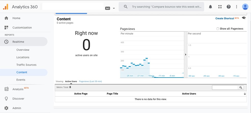 Google Analytics is unstable in Brazil Photo: Reproduction / dnetc