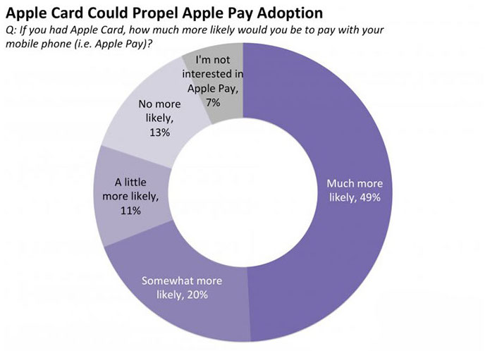 Business Insider Survey on Apple Card iPhone Users Interest