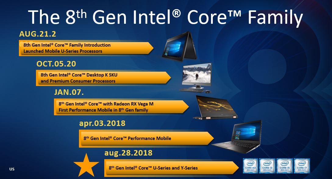 New Intel U and Y Series Processors