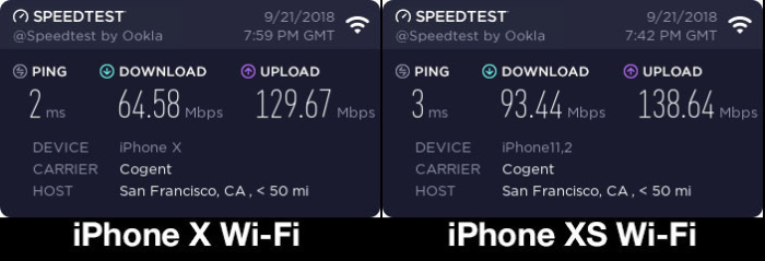 Comparison between iPhone X and iPhone XS network speeds