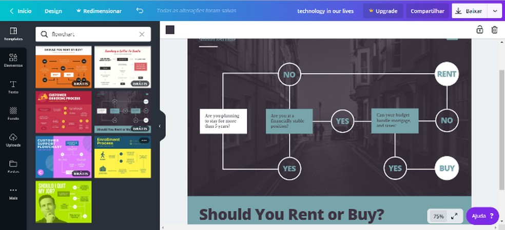 Designed to create presentations, Canvas also features features and templates for making flowcharts. Photo: Reproduction / Daniel Ribeiro