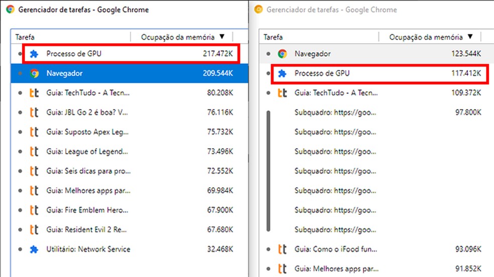 GPU Processes Consume Much Less Memory in Canary With Same Tabs Photo: Reproduction / Paulo Alves