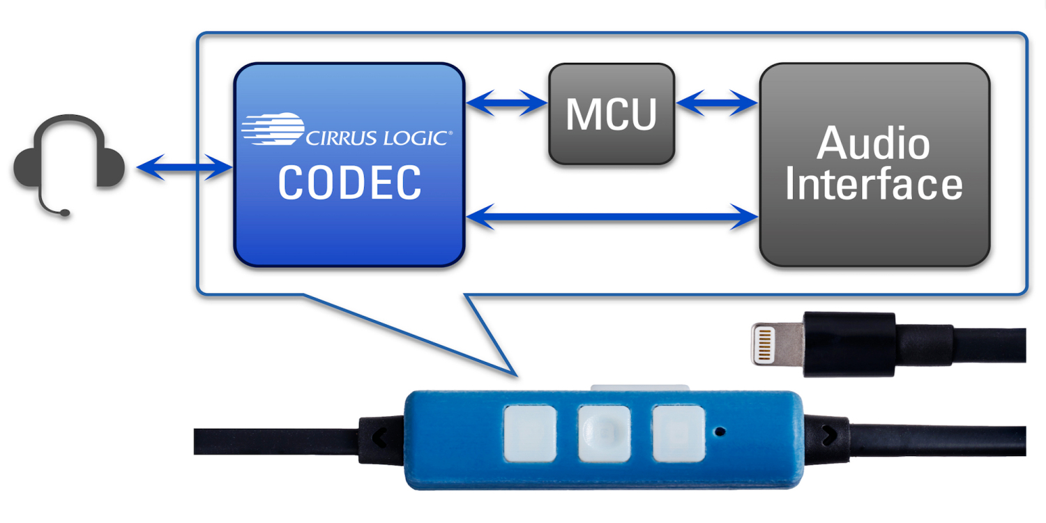 Cirrus Logic MFi Headset Development Kit