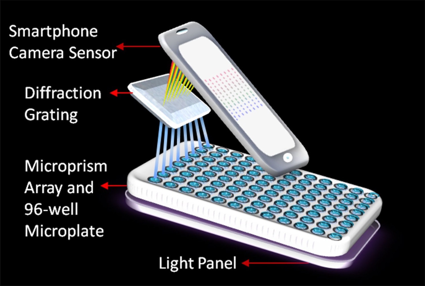 Illustration of a smartphone as a spectrometer