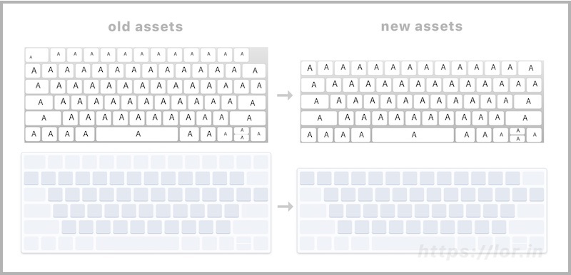 MacOS Sierra virtual keyboards without function bar