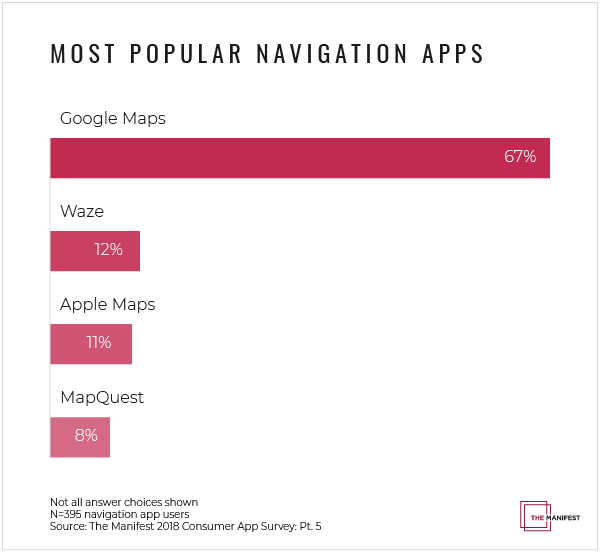Searching for navigation apps