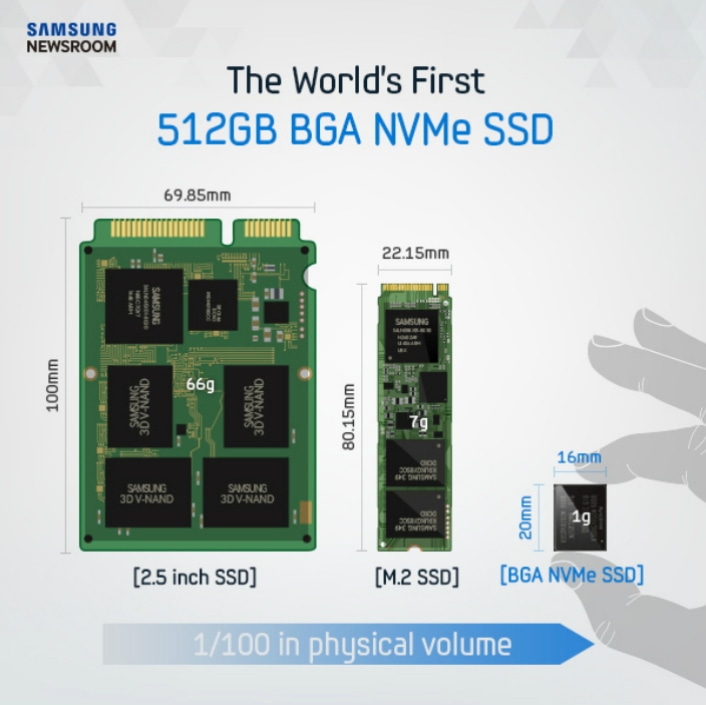 Samsung's SSD Tiny