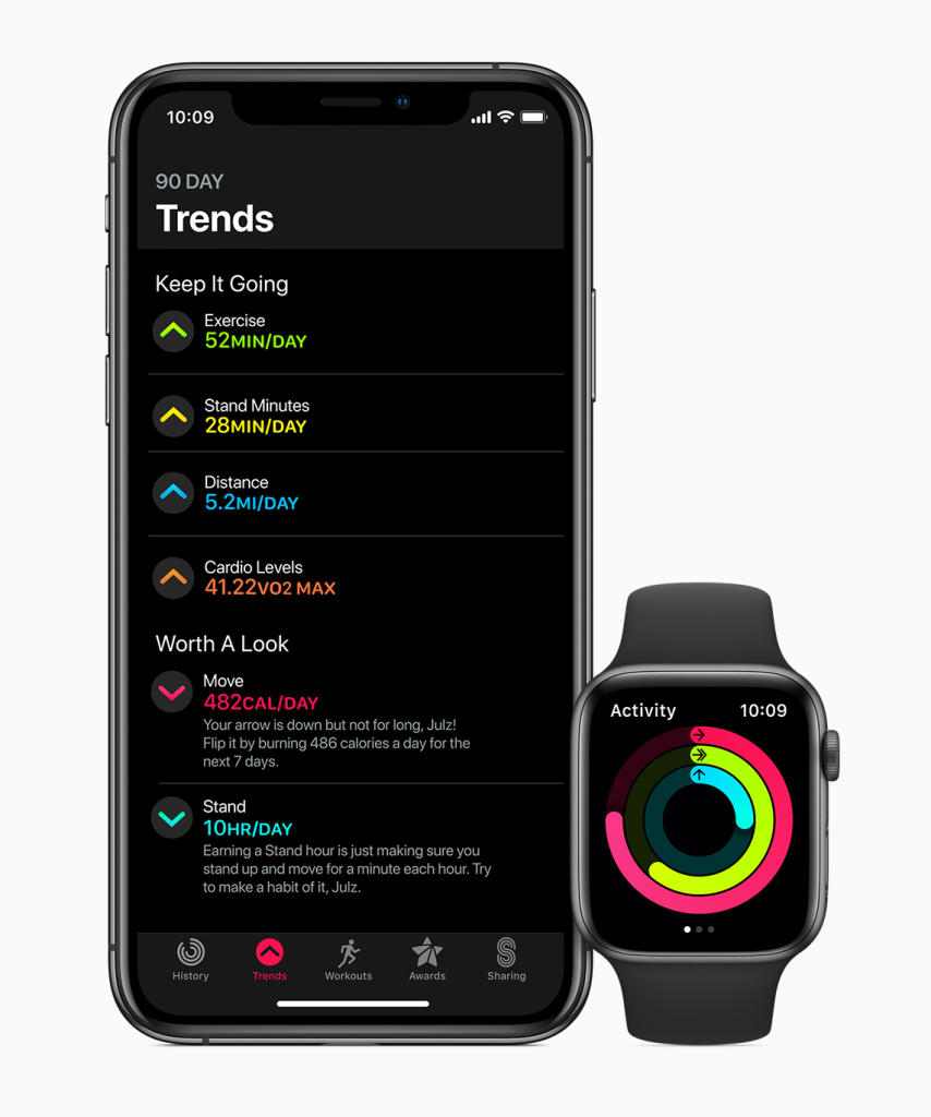 Apple Watch Series 5 trends