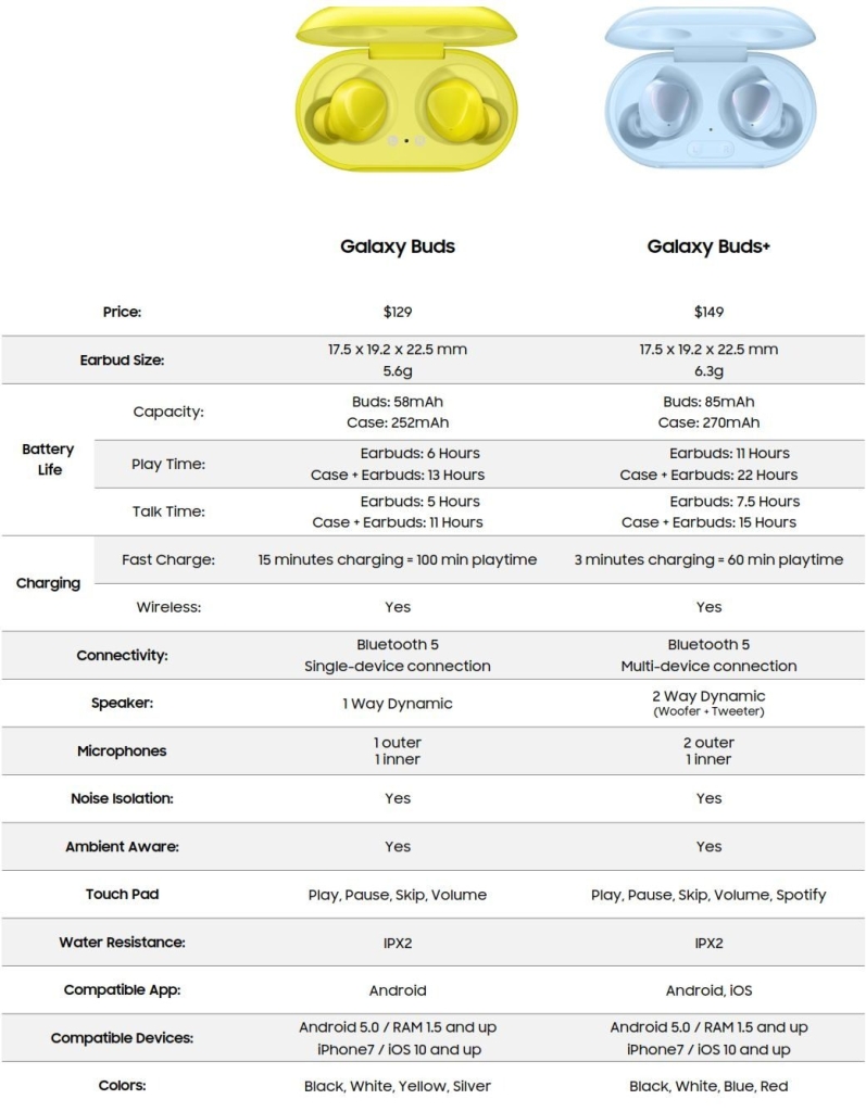 Galaxy Buds + specifications