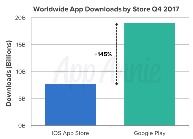 App Annie downloads