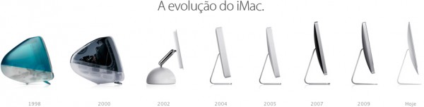 Evolution of the iMac