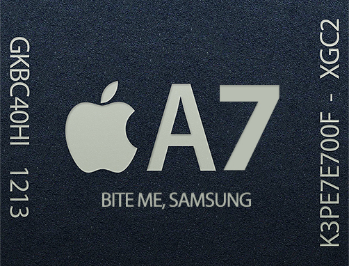 A7 could be Apple's first 64-bit chip for iGadgets and its performance gains would reach 31%