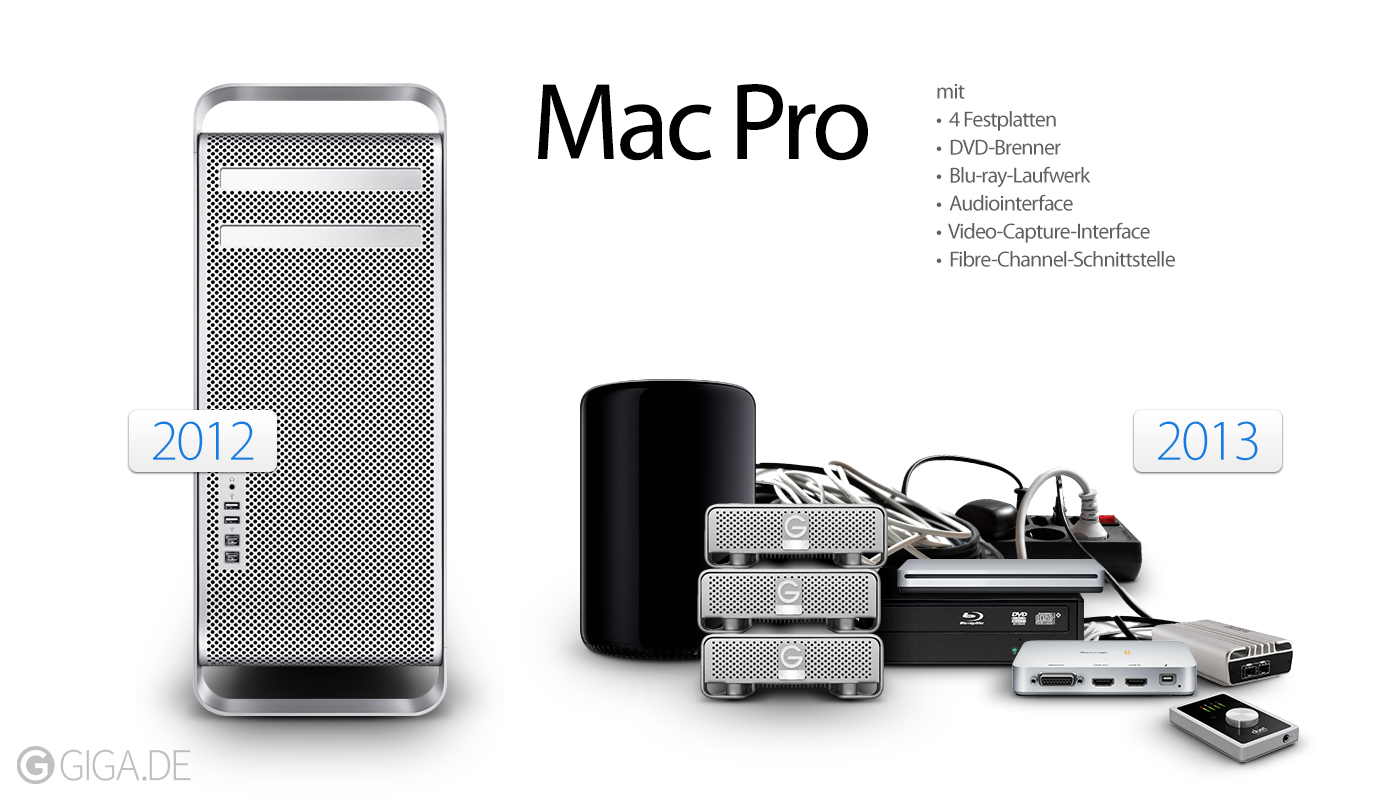 Old Mac Pro vs. new