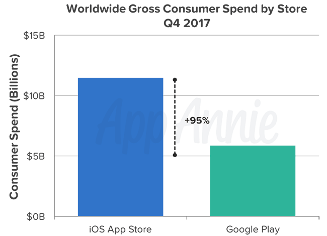 Annie consumer spending app