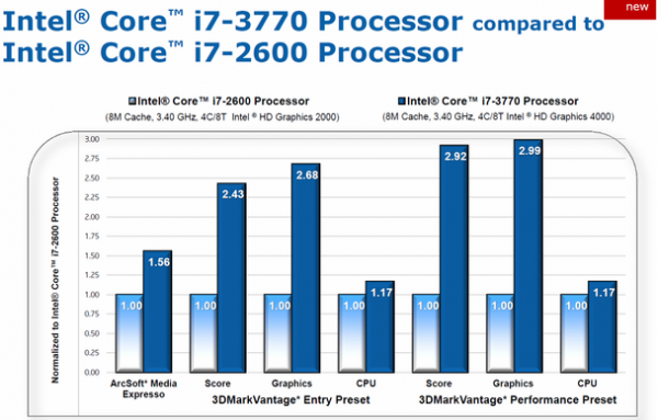 Graphics performance comparison