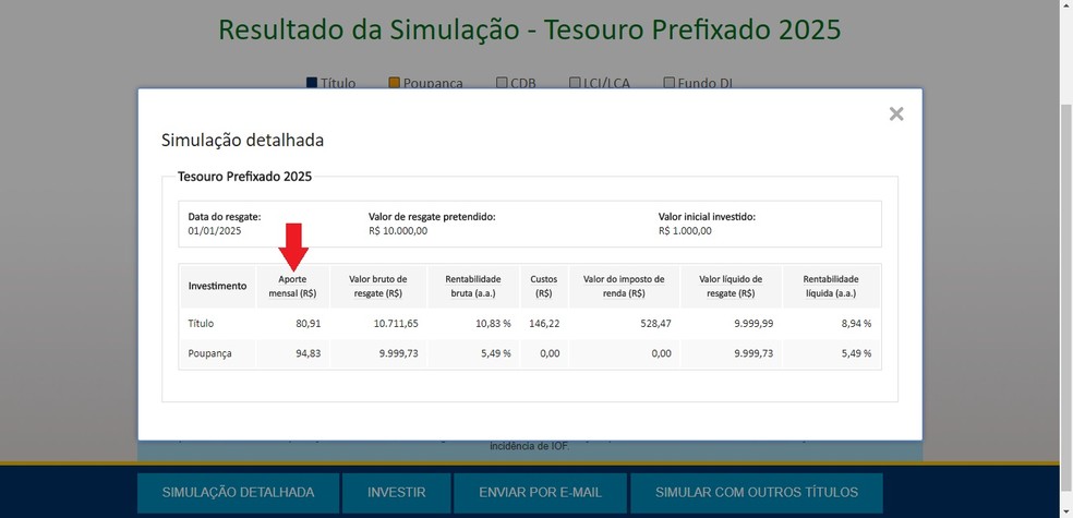 The detailed simulation shows how much it will be necessary to invest monthly if the first application is the amount inserted in the simulation Photo: Reproduction / Clara Barreto