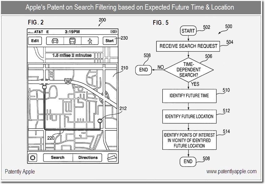 Patent to stop: space-time searches, discovering the true North and more