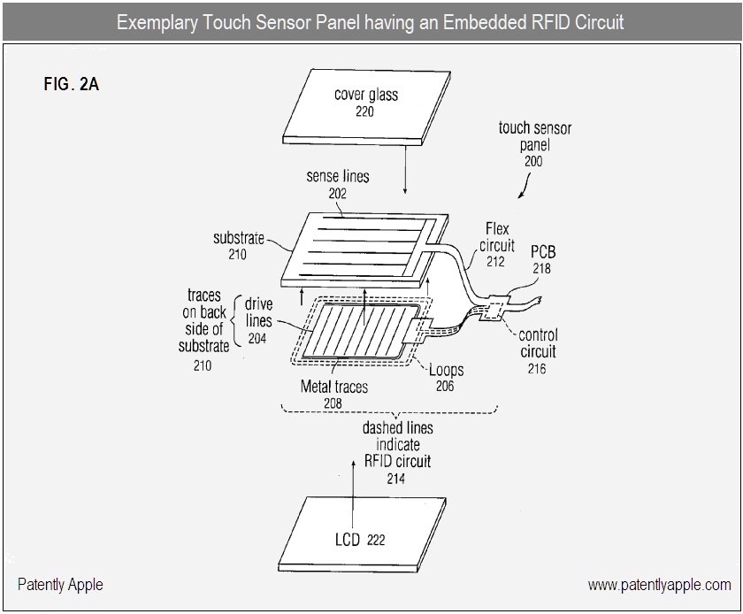 Apple patent describes how RFID circuit can be embedded in the screen of gadgets