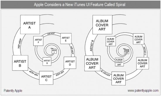 Spiral interface patent for iOS and iTunes