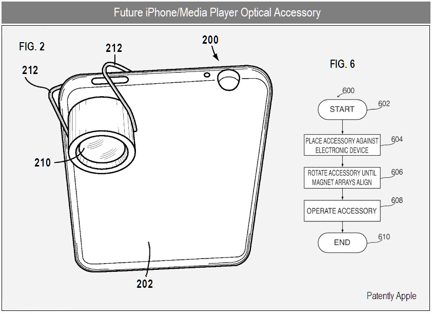 Patent to lock: accessory lenses, spiral music tunnel, cloud widgets and more