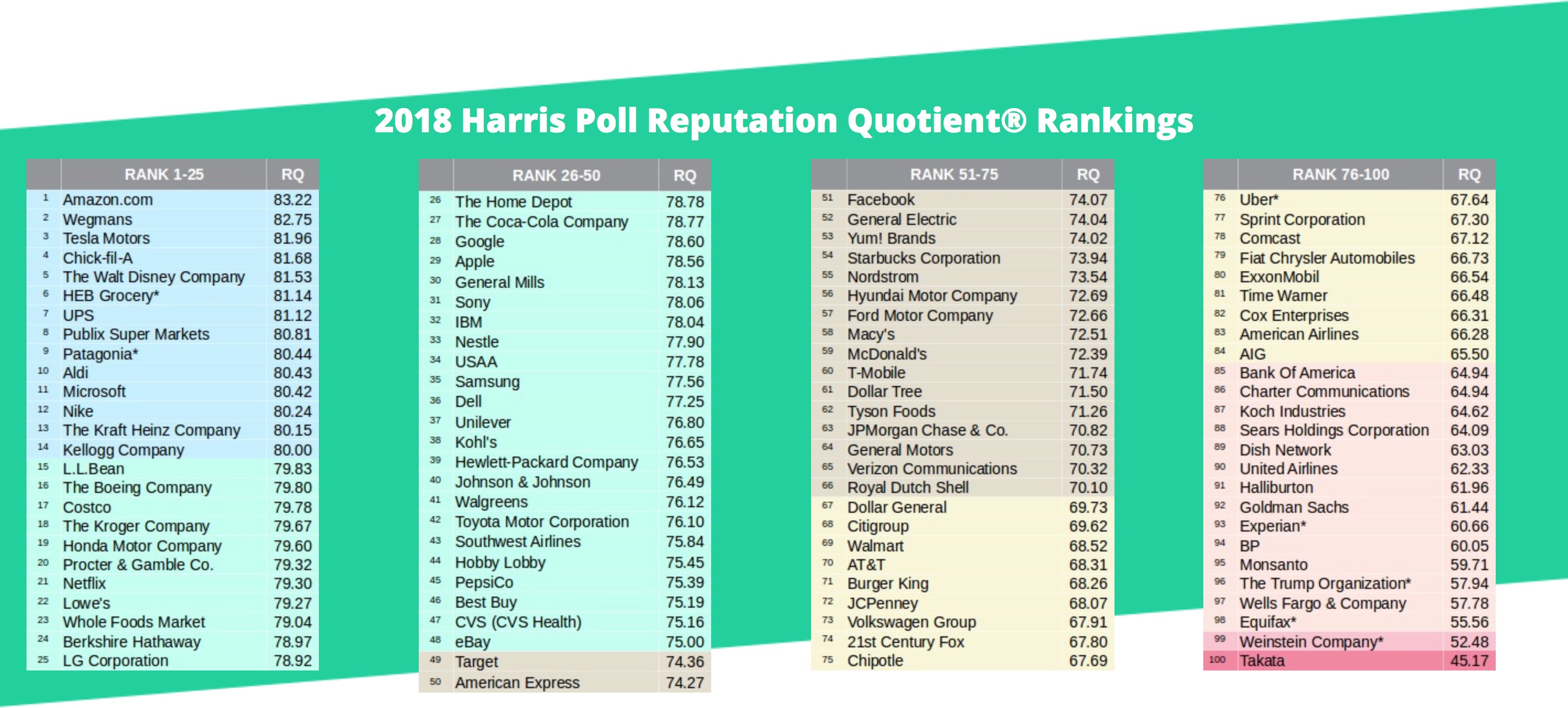 Harris Poll 2018