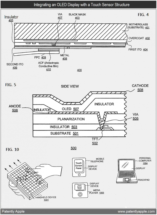 Patent OLED touchscreens