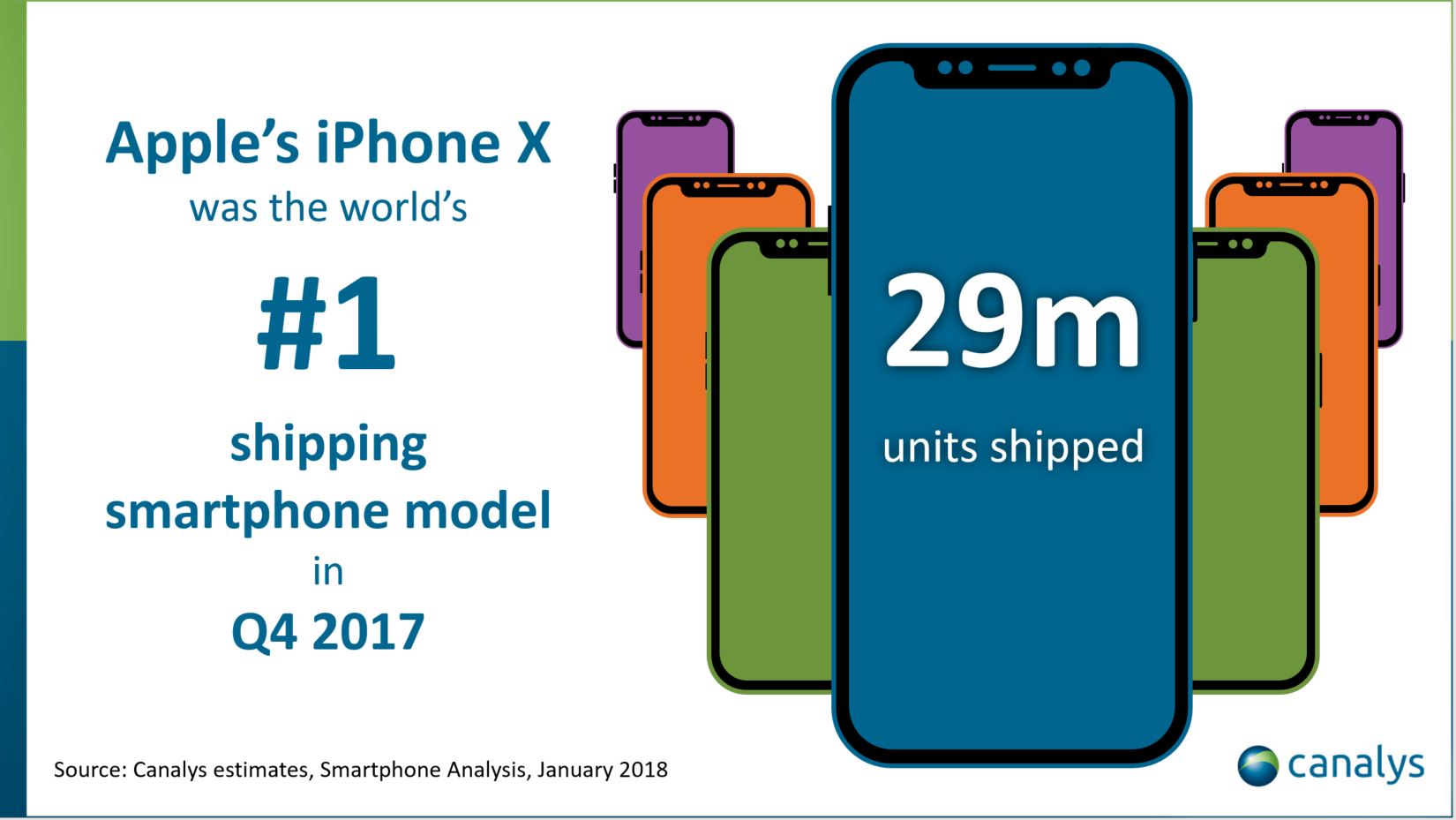 iPhone X sales 2017