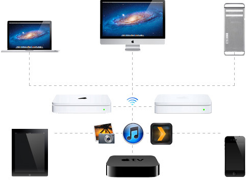 Creating your home entertainment center with Apple products