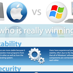 Infographic: who is winning the battle “Mac vs. PRAÇA"?