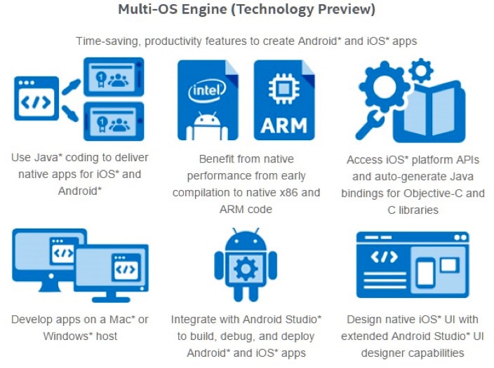 Intel Multi-OS Engine