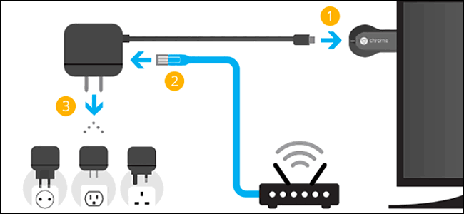The wired connection is a useful alternative to using Chromecast without Wi-Fi.