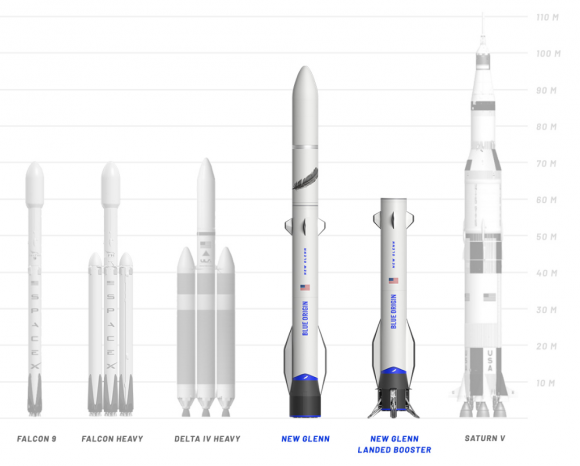 Comparison of New Glenn compared to other rockets