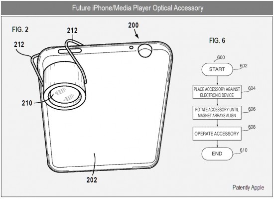 Lens patent attachable to gadgets