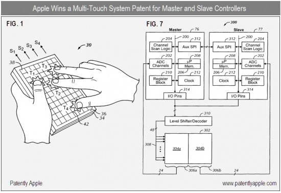 Controller patent for multi-touch panels