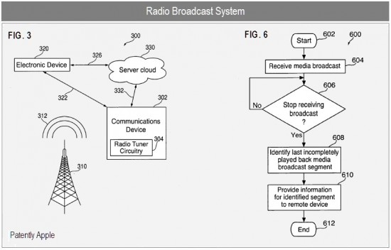 Smart radio patent in the cloud
