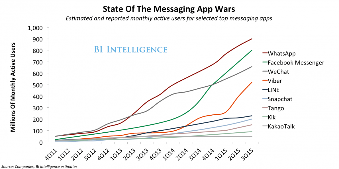 With iMessage update, Apple starts instant messaging war