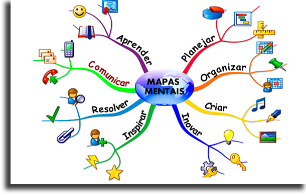 What is online mind map