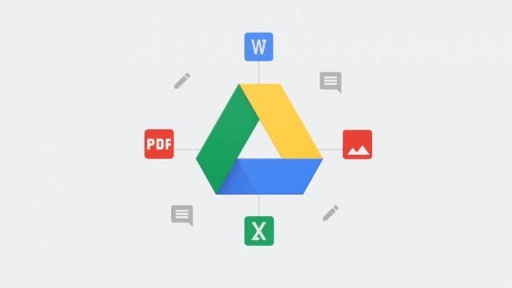 Various Google Drive features and tools