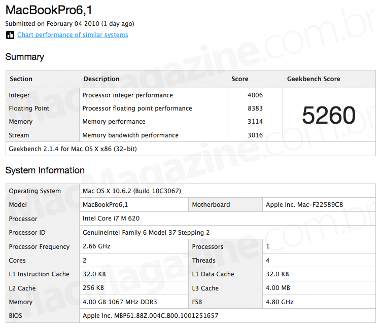 Popcorn on the supposed MacBookPro6,1 benchmark network with Intel Core i7 chip