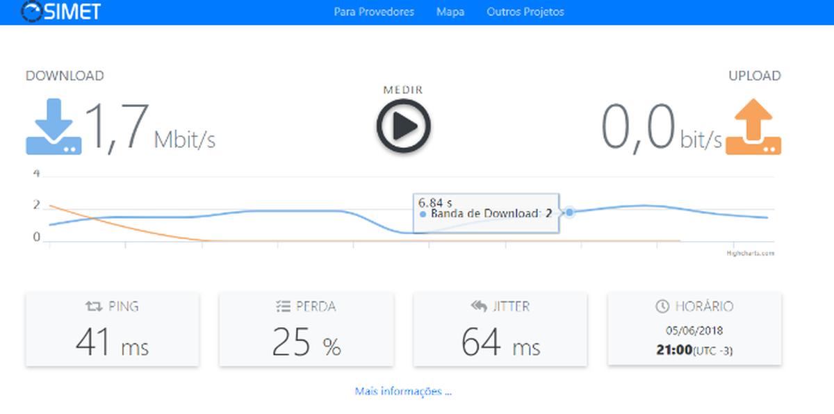 Discover the speed of your Internet with the new version of SIMET | Browsers