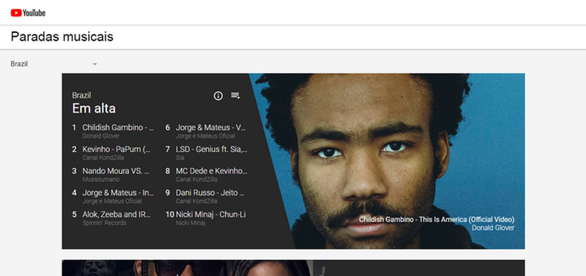 Meet YouTube Charts, a service that features hot music clips | Internet