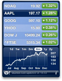 Stocks for 12/14