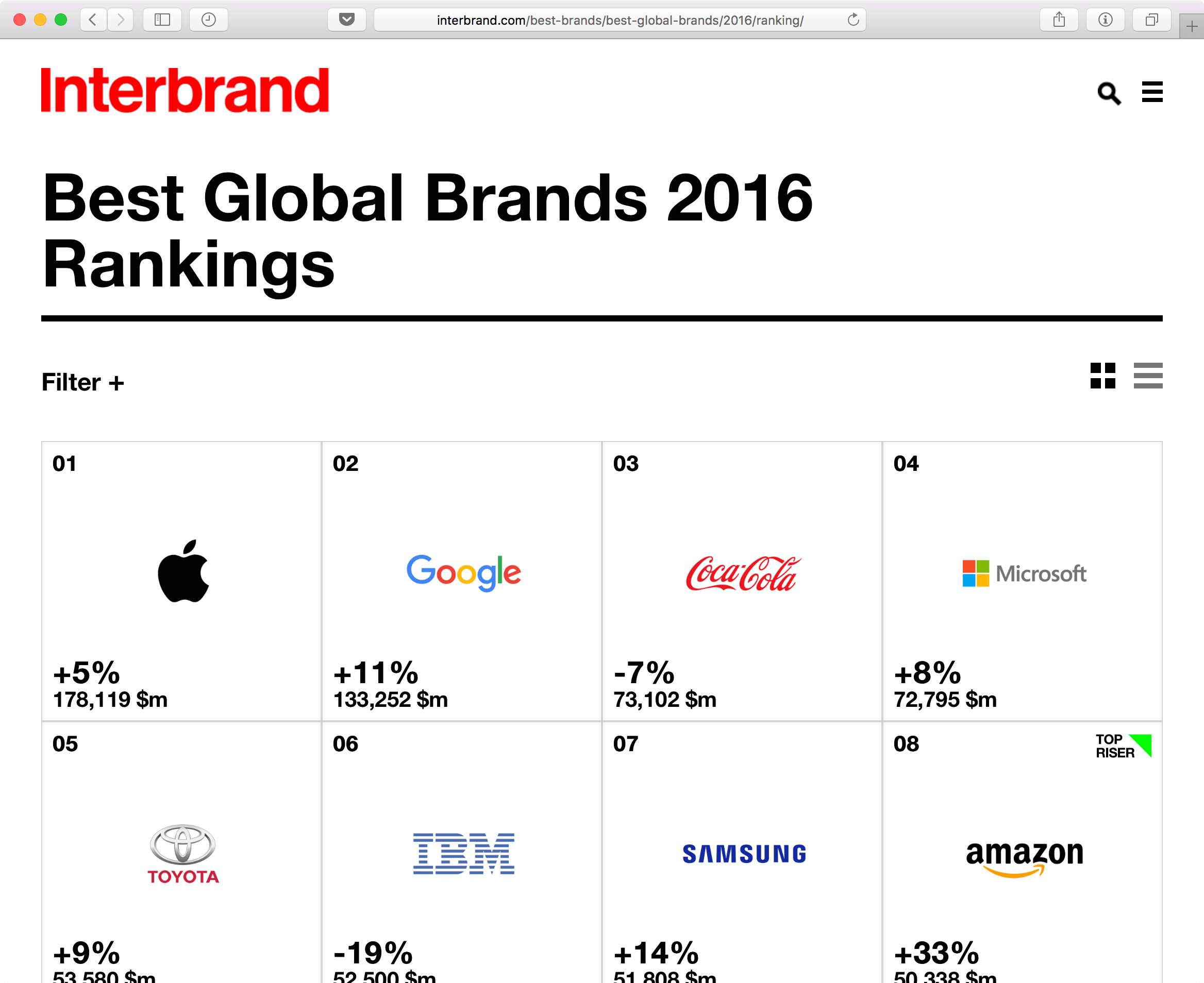 Interbrand brand ranking