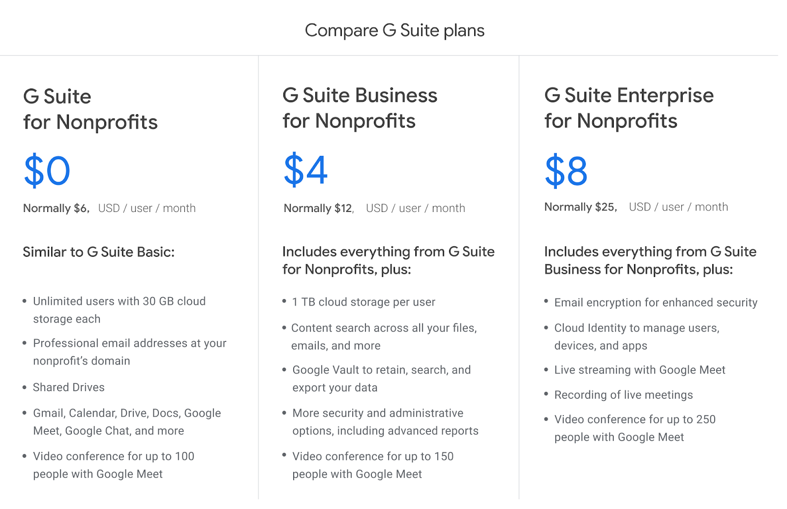 G Suite Nonprofit Plans