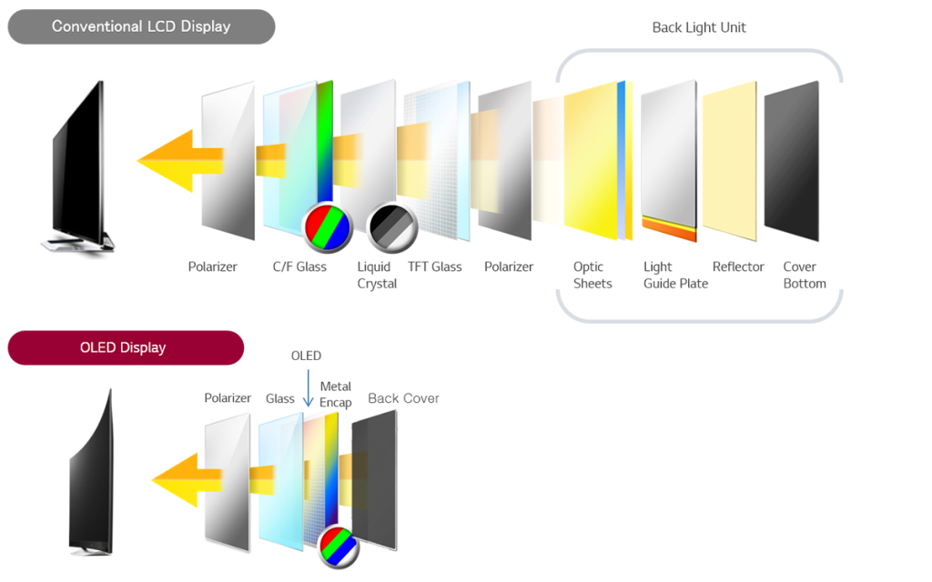 LG OLED Smart TV diagram